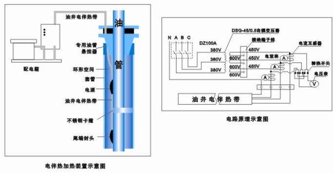 熱力采油專用溫控伴熱電纜